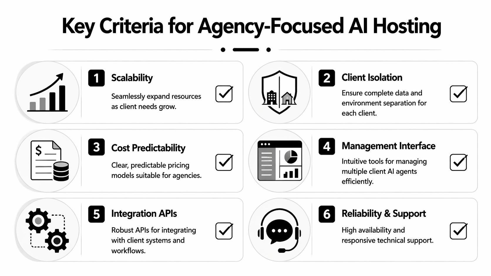 A graphic showing six key criteria for agencies when choosing AI hosting platforms for their clients.