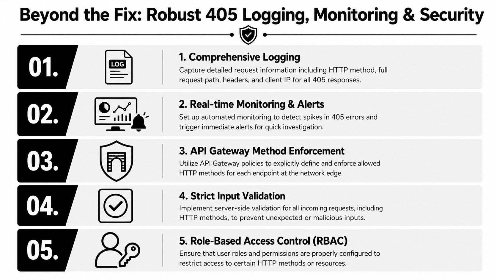 A checklist infographic illustrating five security best practices for handling HTTP 405 error responses effectively.