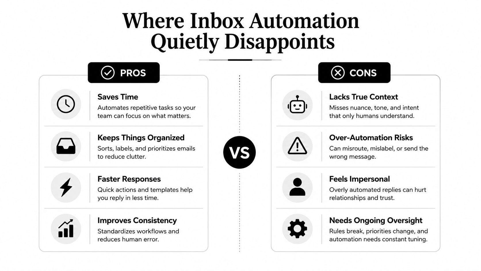 A comparison chart outlining the pros and cons of using inbox automation for email management.