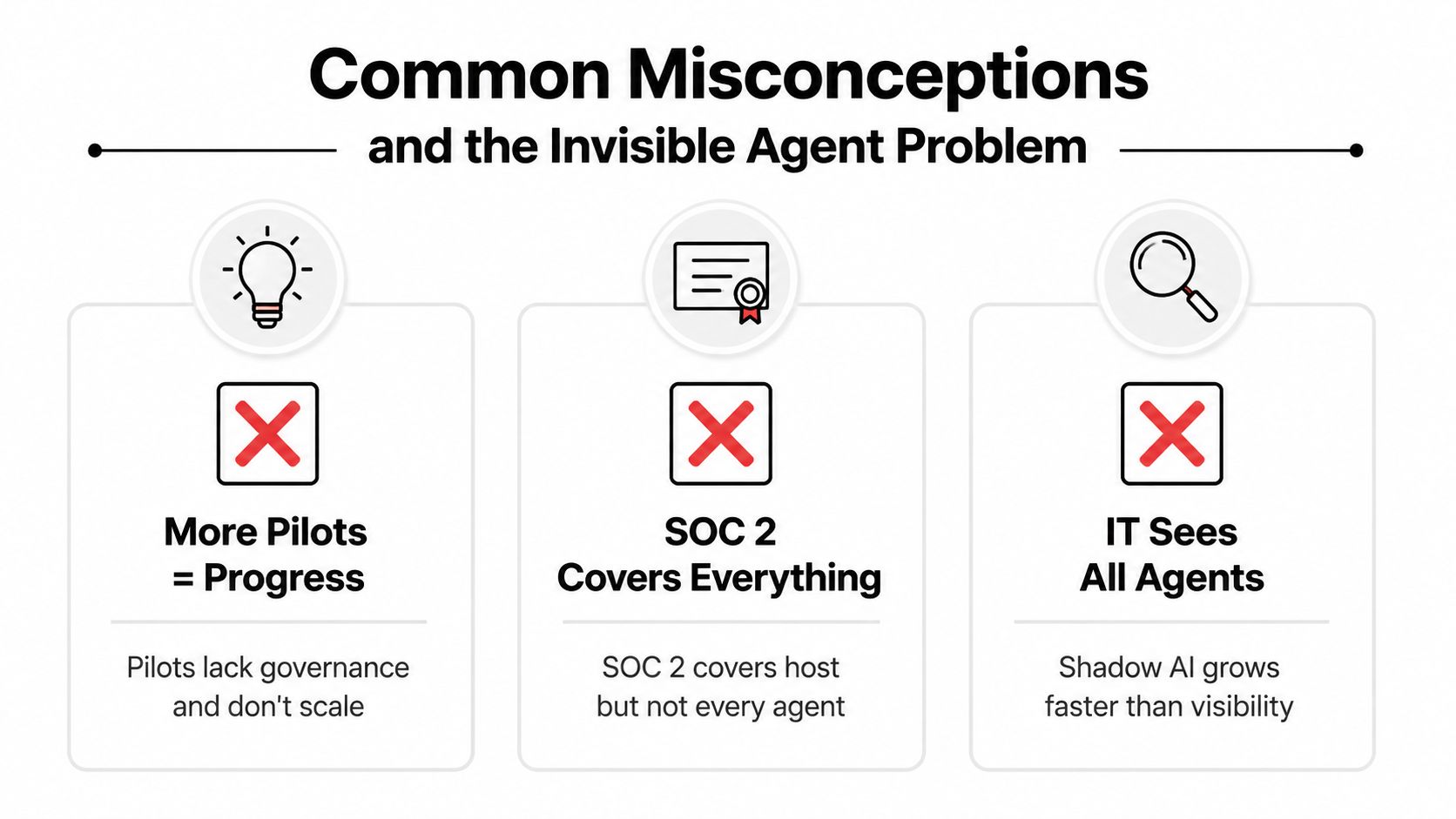 A graphic titled Common Misconceptions and the Invisible Agent Problem illustrating three myths about enterprise AI deployment.